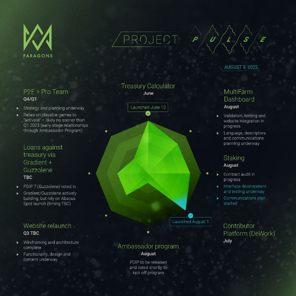 PDAO socials roadmap August 9